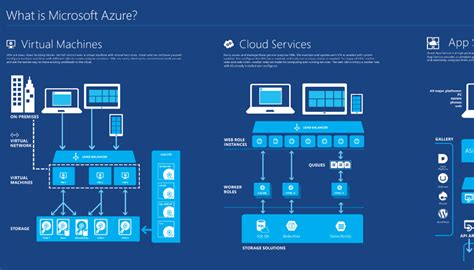 Microsoft azure is a set of cloud services to help your organization meet your business requirements. Passive Learning For The Win - Less Confusing