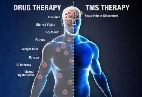 Tms Therapy The Healing House