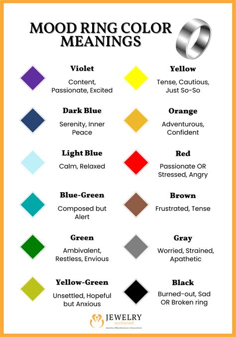 Full Mood Ring Guide Color Meanings Chart And History Jewelry Auctioned