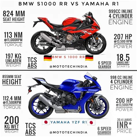 Bmw S 1000 Rr Vs Yamaha R1 Yamaha R1 Super Bikes Sports Bikes