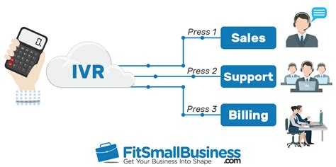 What Is Ivr Definition Cost Features And Providers