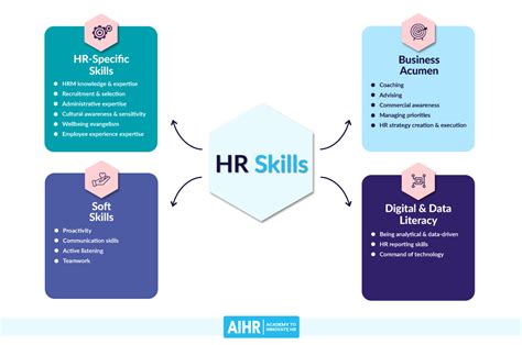 How To Become An Hr Generalist A Practical Guide Aihr
