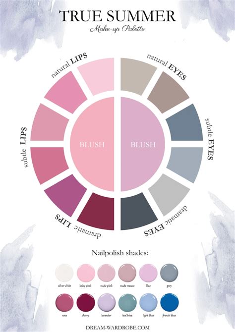 Cool True Summer Color Palette And Wardrobe Guide Dream Wardrobe Color Analysis Summer