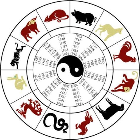 Chinese Zodiac Signs Dates