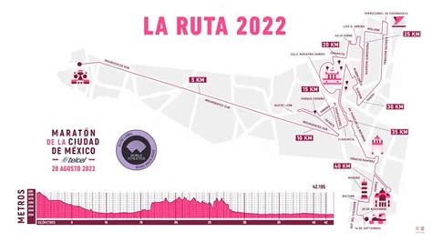 Transporte Alternativas Y Ruta Del Maratón Cdmx 2022