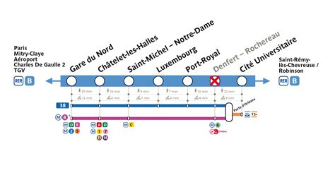 Rer Line B All You Need To Know About The Summer Works Network