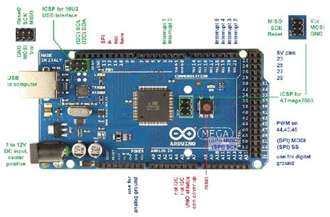 Datasheet Arduino Mega 2560 R3