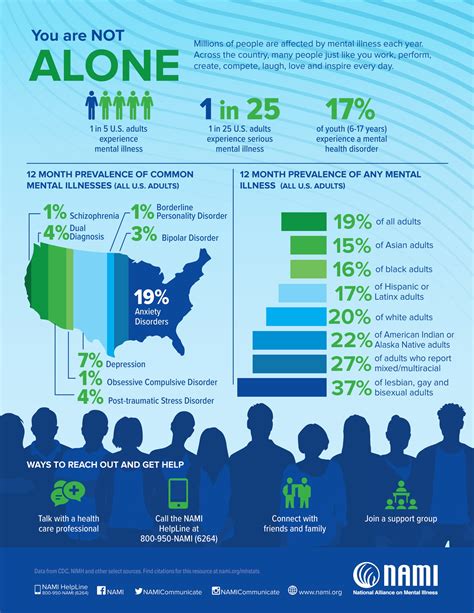 Shocking Statistics Surrounding Mental Health