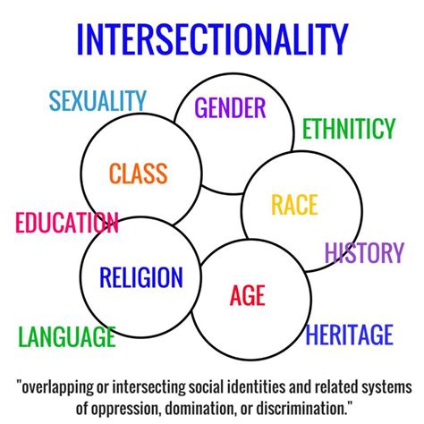How Can We Boost Intersectionality In Audio