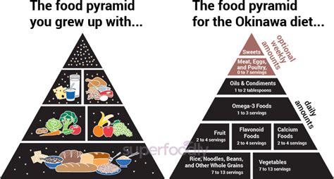 The Okinawa Diet Plans Food List And Menu Recipes Are Wrong Superfoodly