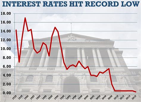 It sets the level of interest all other banks charge borrowers. Taxpayer-backed banks refuse to immediately pass on the ...