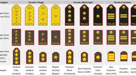 Jenderal Irjen Brigadir Bharada Ini Daftar Urutan Pangkat Polisi Dari Tertinggi Hingga