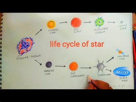 Life Cycle Of A Star Drawing Art Fidgety