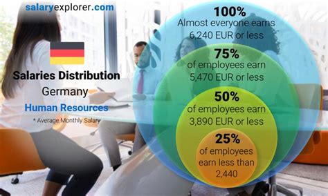 Human Resources Average Salaries In Germany 2023 The Complete Guide