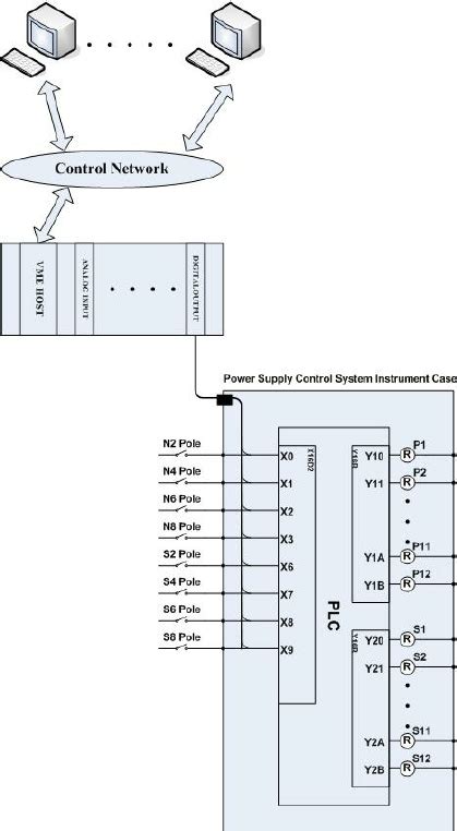 Output of tsop1738 oscillates at the rate of 38khz, which is applied to clock pulse of 4017. Wiring diagram of switches and relays to the PLC ...