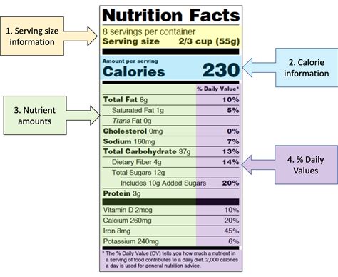 37 Understanding Food Labels Medicine Libretexts