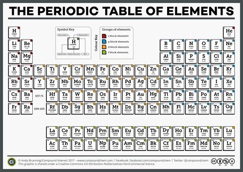 Large Print Periodic Table Printable Periodic Tables 8 Best Printable