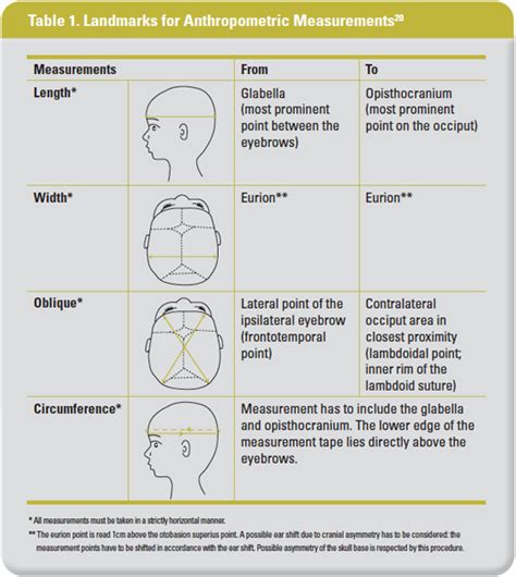 Plagiocephaly Severity Assessment Scale