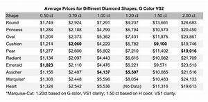 Different Diamond Shapes Ultimate Guide With Size Price Chart Igs