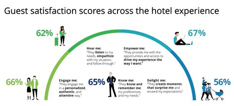 Hotel Guest Experience Expectations Vs Reality Today Manet Travel