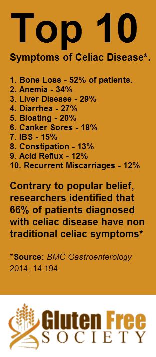 Top 10 Symptoms Of Celiac Disease Gluten Free Society