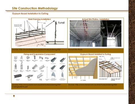 This section covers the installation of gib® plasterboard in walls and ceilings. (PDF) Site Construction Methodology Gypsum Board ...