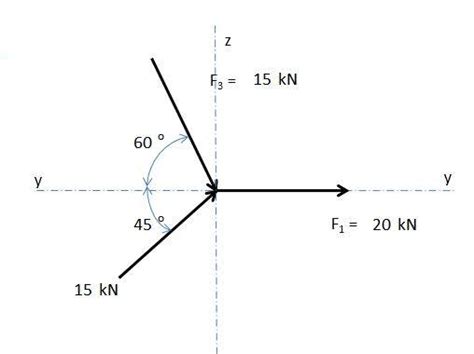 Help With Understanding Resultant Forces By Connecting Vectors