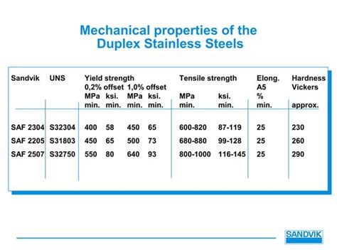 Welding Duplex Stainless Steel Ppt