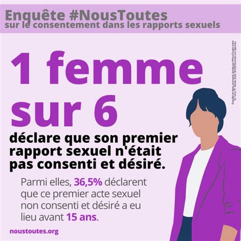 Rapport Sexuel Non Consenti Plus Dune Femme Sur 2 Concernées En