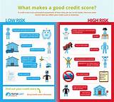 Images of Home Equity Loan With Bad Credit Score 2014