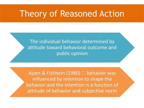 Ppt Theory Of Reasoned Action Powerpoint Presentation Free Download