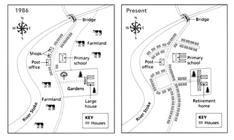 Ielts Writing Task 1 Maps Ielts Writing Academic Writing Introductions