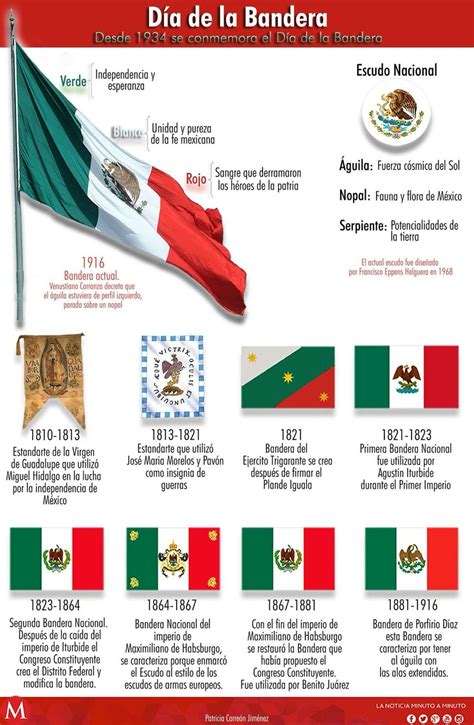 Historia De La Bandera De México Imagenes De Banderas Simbolos