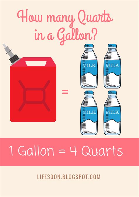 How Many Quarts In A Gallon