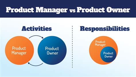 Can A Product Owner Be A Product Manager Monomousumi