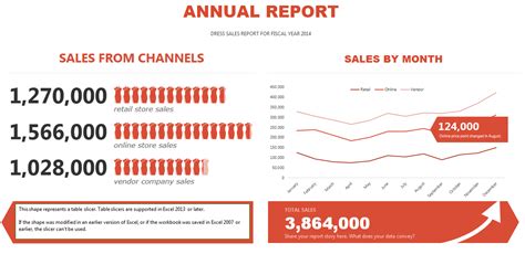 annual sales report template