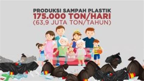 Indonesia Darurat Sampah Plastik Video Dailymotion