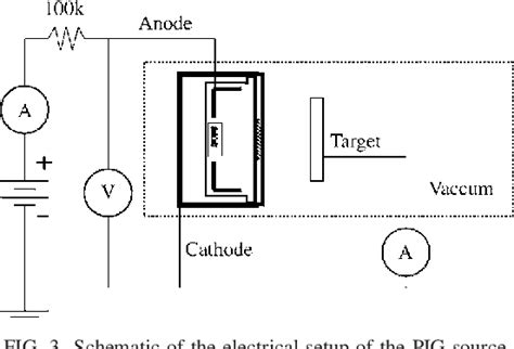 Simple Penning Ion Source For Laboratory Research And Development