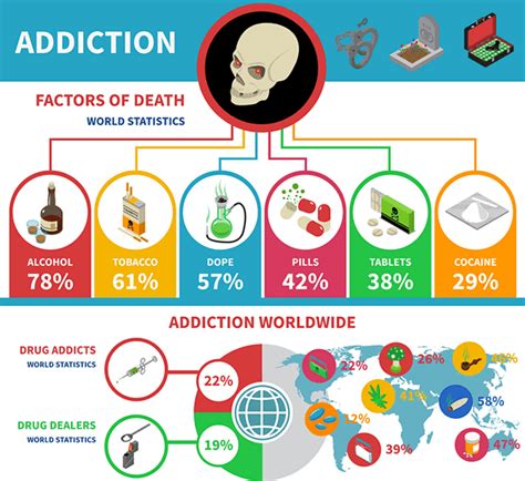 Anti Drug Addiction What Is Drug Addiction And Its Effects
