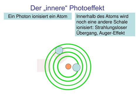Unter dem begriff photoelektrischer effekt (auch lichtelektrischer effekt oder kurz photoeffekt) werden drei nah verwandte, aber unterschiedliche prozesse der wechselwirkung von photonen mit materie zusammengefasst. PPT - Wechselwirkung der Strahlung mit Materie: (II ...