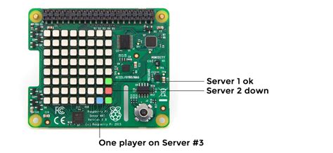 Maybe you would like to learn more about one of these? Larva Labs Blog: LED Minecraft Server Status Dashboard ...