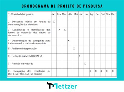 Como Fazer Um Cronograma De Projeto De Pesquisa