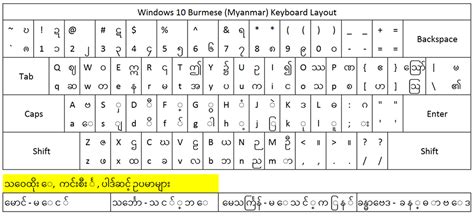 Skitfy Windows 10 Burmese Keyboard And Myanmar Text