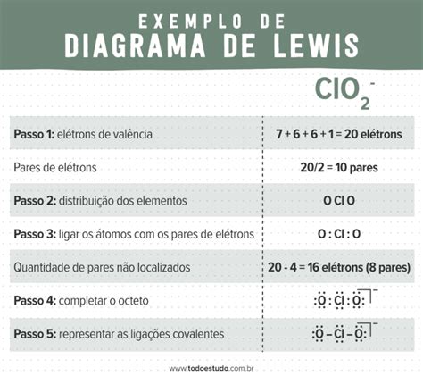 Estrutura De Lewis O Que é Como Fazer Exemplos E Exercícios