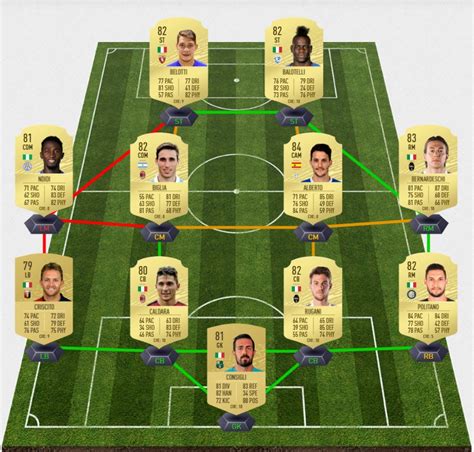 Fifa mobile season 4 player. SBC Pukki, las dos plantillas para conseguir al MVP de agosto