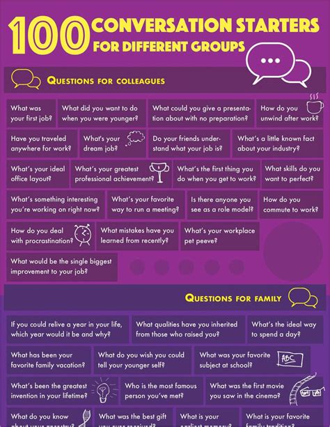 100 Conversation Starters For Different Groups Free Cheat Sheet