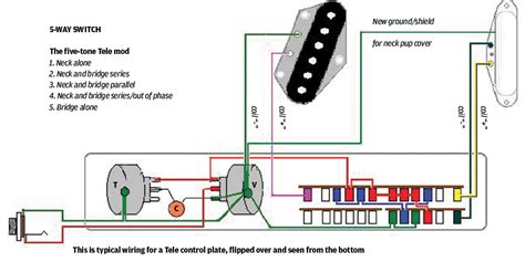 This diagram shows how to wire a telecaster style guitar with the fender. 25 Fender Telecaster tips, mods and upgrades | Guitar.com | All Things Guitar
