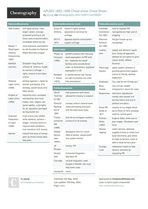 Sqlite Cheat Sheet By Fetttobse Programming Sql Cheatography