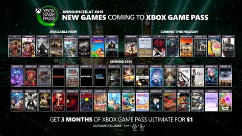 35 Upcoming Xbox Game Pass Titles Revealed At Xo19 The Witcher 3