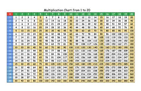 Multiplication Chart 1 20 Printable Printable World Holiday